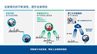 工業(yè)物聯(lián)網(wǎng)技術(shù)助力智能工廠建設(shè)實(shí)現(xiàn)卓越運(yùn)營