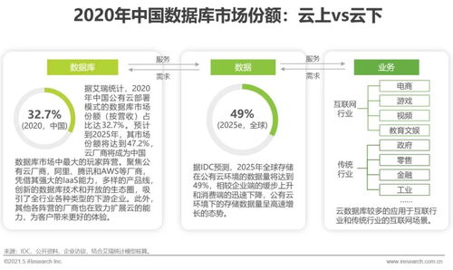 2021年中國數據庫行業研究報告 物聯網技術服務驅動下的創新與發展