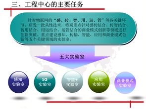 物聯(lián)網(wǎng)技術(shù)服務(wù)的核心引擎 中關(guān)村物聯(lián)網(wǎng)產(chǎn)業(yè)聯(lián)盟與北京工程研究中心