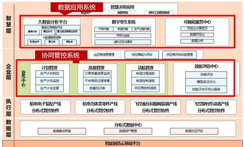 中航機載系統共性技術 基于IoTDB的端邊云架構預計節省百萬存儲成本，助力工業物聯網協同