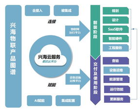 2019物業智慧報告 興海物聯智慧園區整體解決方案引領IoT技術服務新趨勢