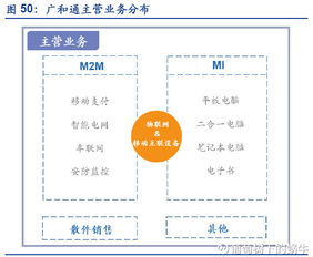 葡萄樹下的蝸牛 物聯網萬億市場如何掘金（三）標的公司詳情概覽——宜通世紀、新天科技、高新興等物聯網技術服務