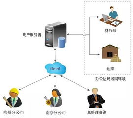 物聯無界 2016，風往哪兒吹？——淺析物聯網技術服務如何重塑未來世界