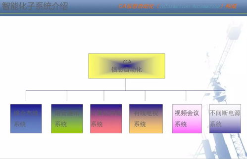 智能化弱電系統與人工智能基礎軟件開發進階訓練